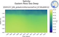Time series of Eastern Ross Sea Deep Salinity vs depth